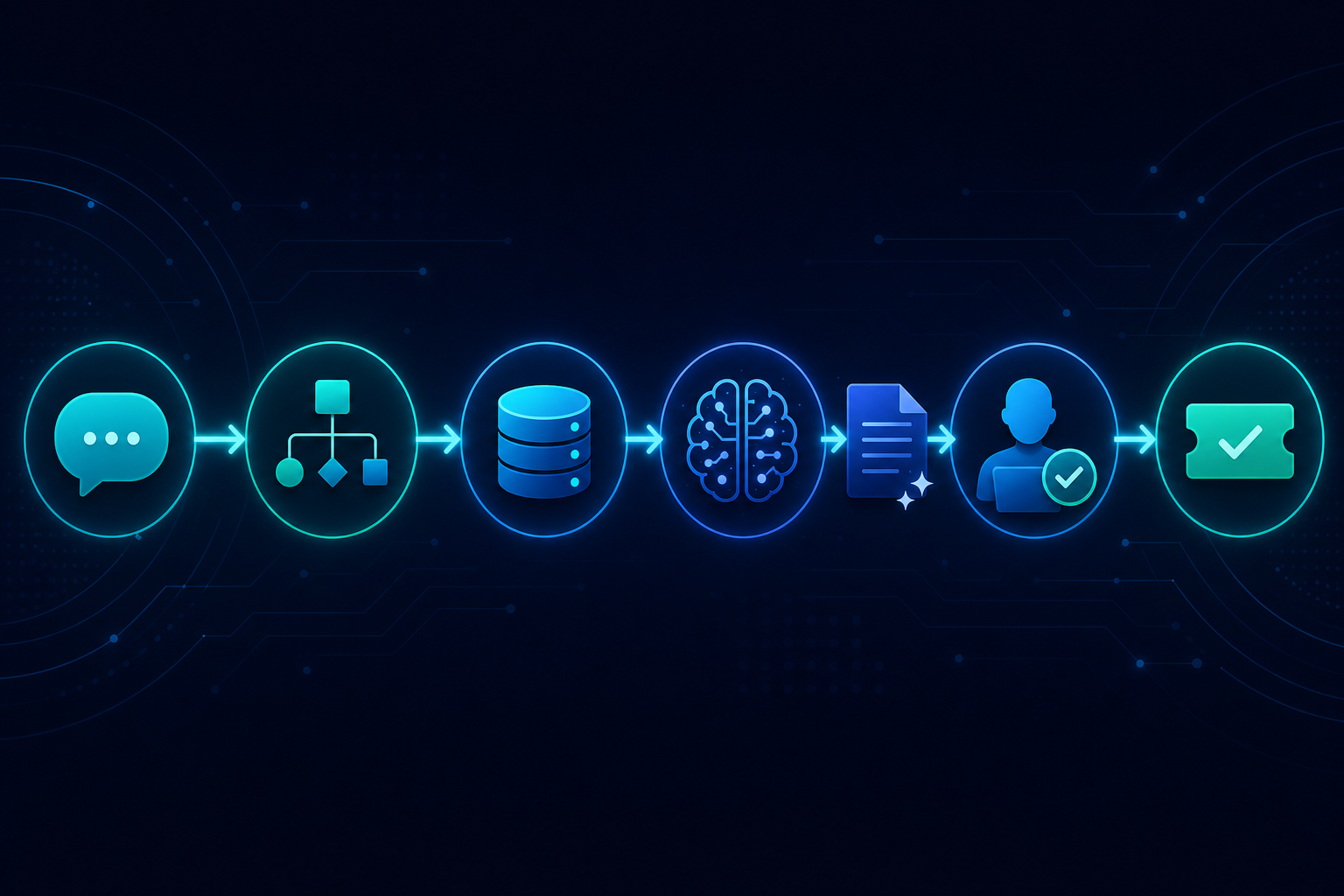 Building a Customer Support Automation with AgentRuntime